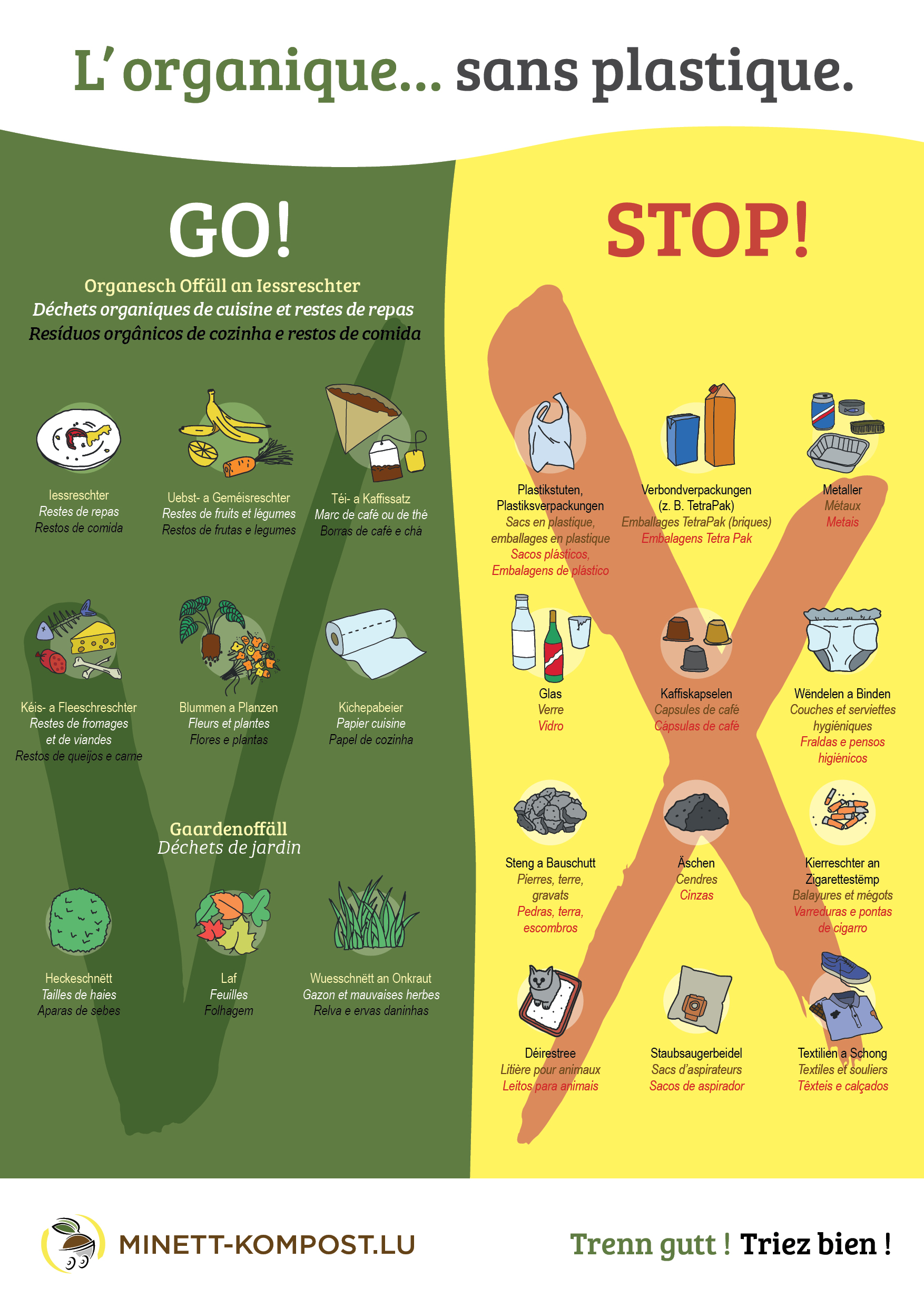 Compost: alors, sac ou pas sac? – Fédération romande des consommateurs